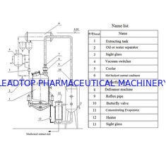 Multifunctional Herb Extraction Equipment Miniature Extraction And Concentration Machine
