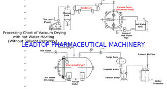 Low Temperature Pharmaceutical Dryers Round Shape Vacuum Drying Machine