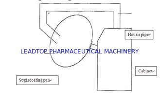 370w Small Lab Tablet Pharmaceutical Equipment CE Certificate