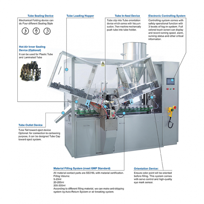 Aluminum Toothpaste Automatic Tube Filling And Sealing Machine
