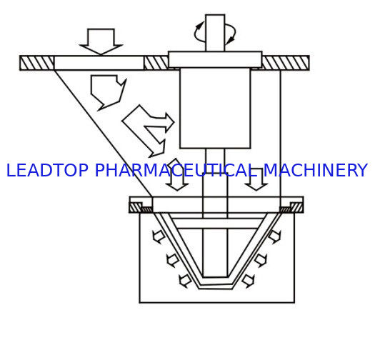 SS304 Convenient Cleaning Milling Granulating Machine For Different Mesh Size